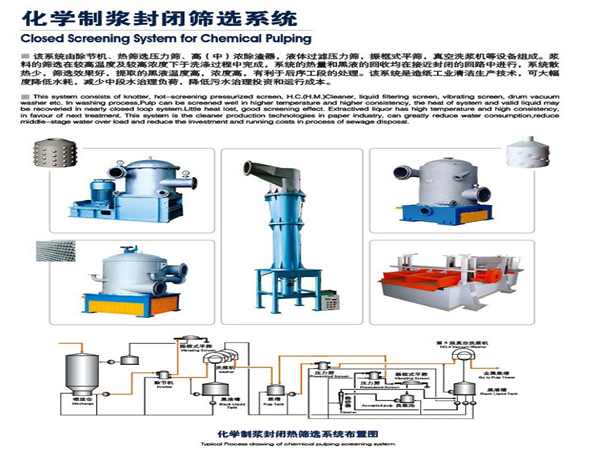 Closed Screening System for Chemical Pulping